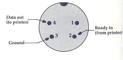 Pin Designations For Use With ROM Output Routines